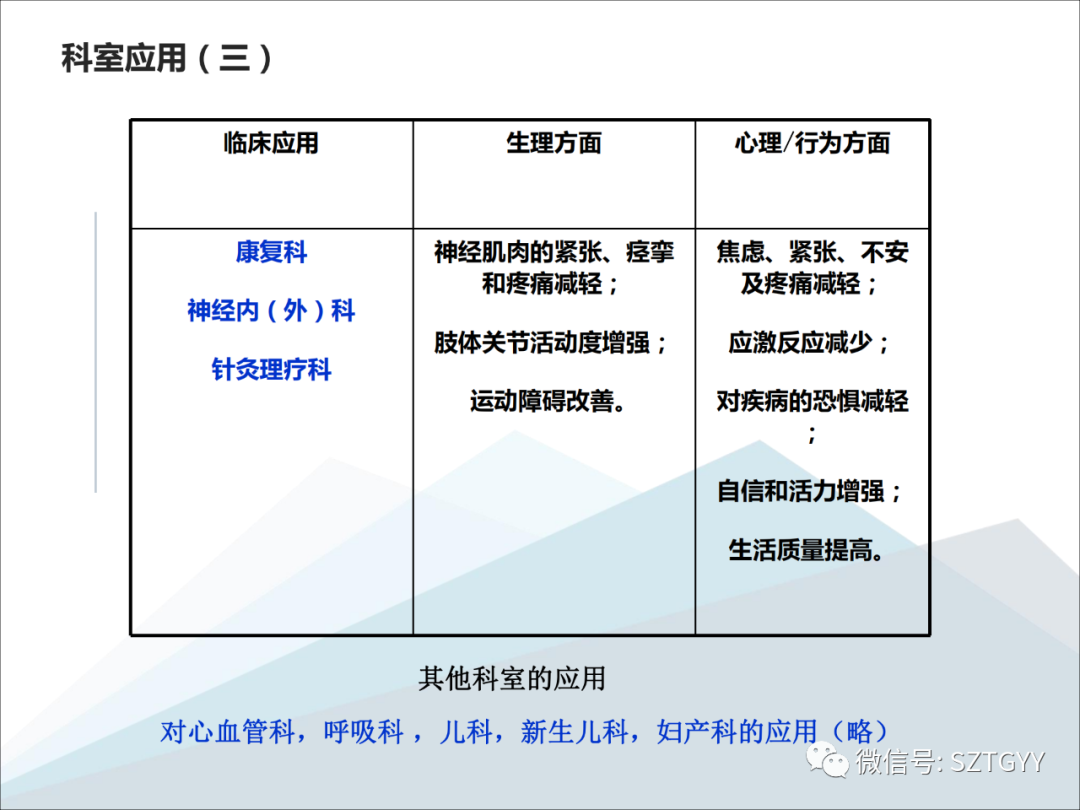 康康復醫療器械市場，一塊極具發展潛力的拓展地（體感音波系列廣泛應用于康復醫療方面）