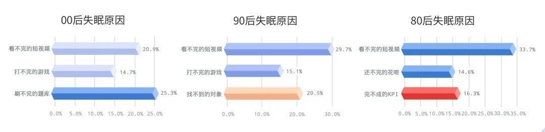 被殺死的睡眠自由，音樂能拯救回來？