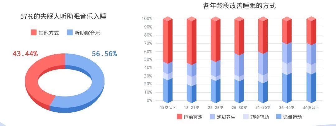 被殺死的睡眠自由，音樂能拯救回來？